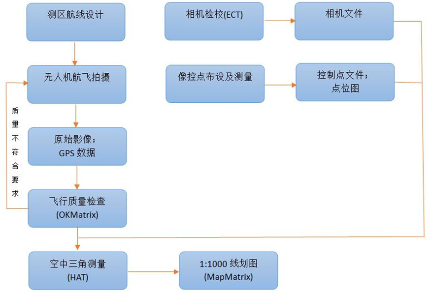 武漢航天遠景科技股份有限公司