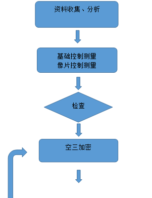 武漢航天遠景科技股份有限公司